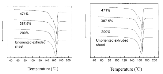 Stress-induced crystallization of biaxially oriented polypropylene