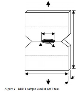 Essential work of fracture of glass bead filled low density polyethylene