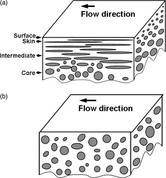 Anisotropic microstructure-impact fracture behavior relationship of  polycarbonate /polyethylene blends injection-molded at different temperatures 