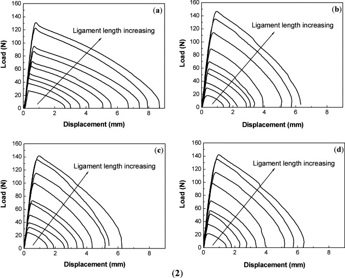 Essential work of fracture (EWF) analysis for polypropylene grafted with maleic anhydride modified polypropylene/calcium carbonate composites