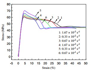 Effect of crystallinity level on the double yielding behavior of polyamide 6