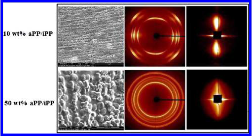 Tailored Structure and Properties of Injection-Molded Atactic Polypropylene/Isotactic Polypropylene Blend