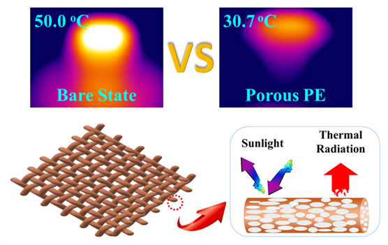  A Scalable Hybrid Fiber and Its Textile with Pore and Wrinkle Structures for Passive Personal Cooling. 