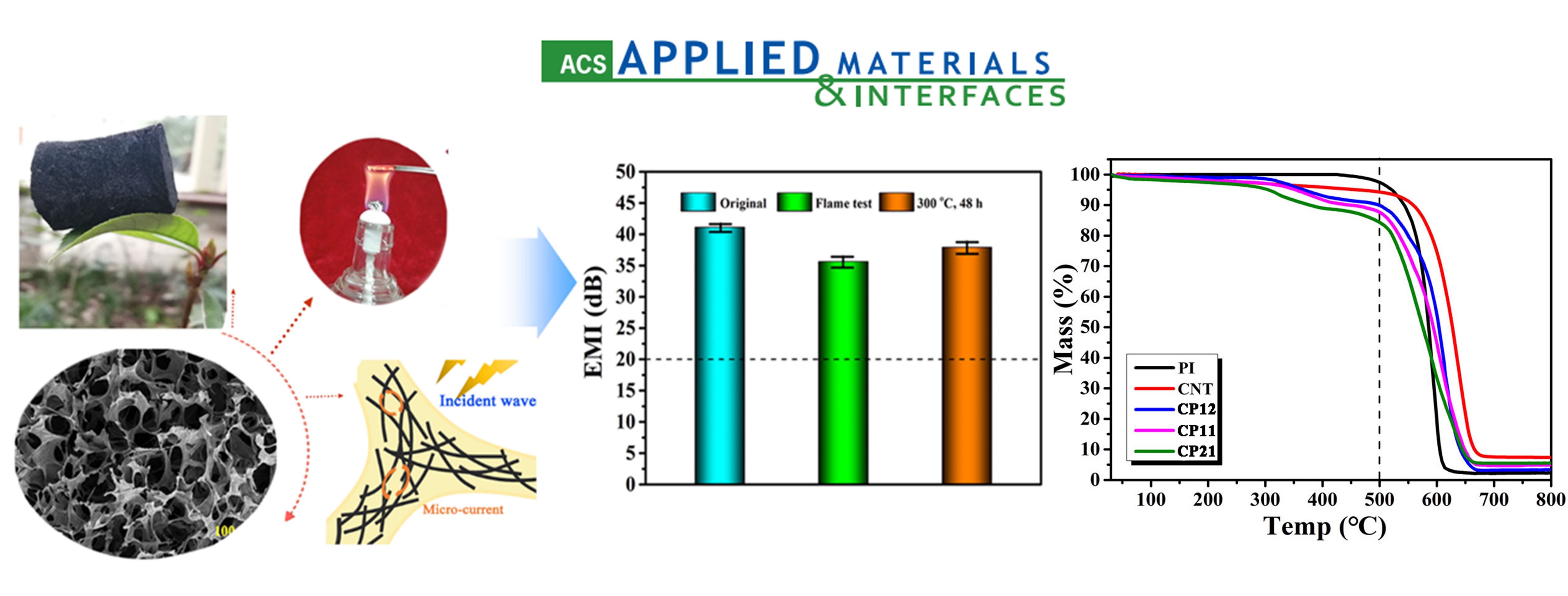 Lightweight and Robust Carbon Nanotube/Polyimide Foam for Efficient and Heat-Resistant Electromagnetic Interference Shielding and Microwave Absorption. 