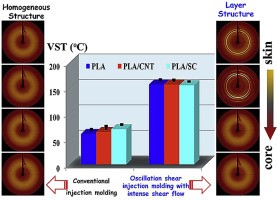 https://link.springer.com/article/10.1007/s10853-017-0789-z