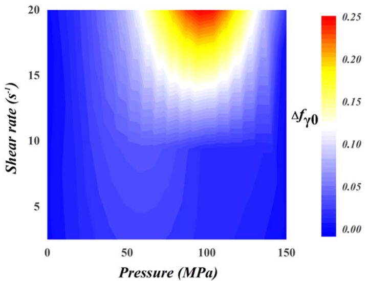 Quantification of pressure-induced γ-crystals in isotactic polypropylene: The influence of shear and carbon nanotubes.