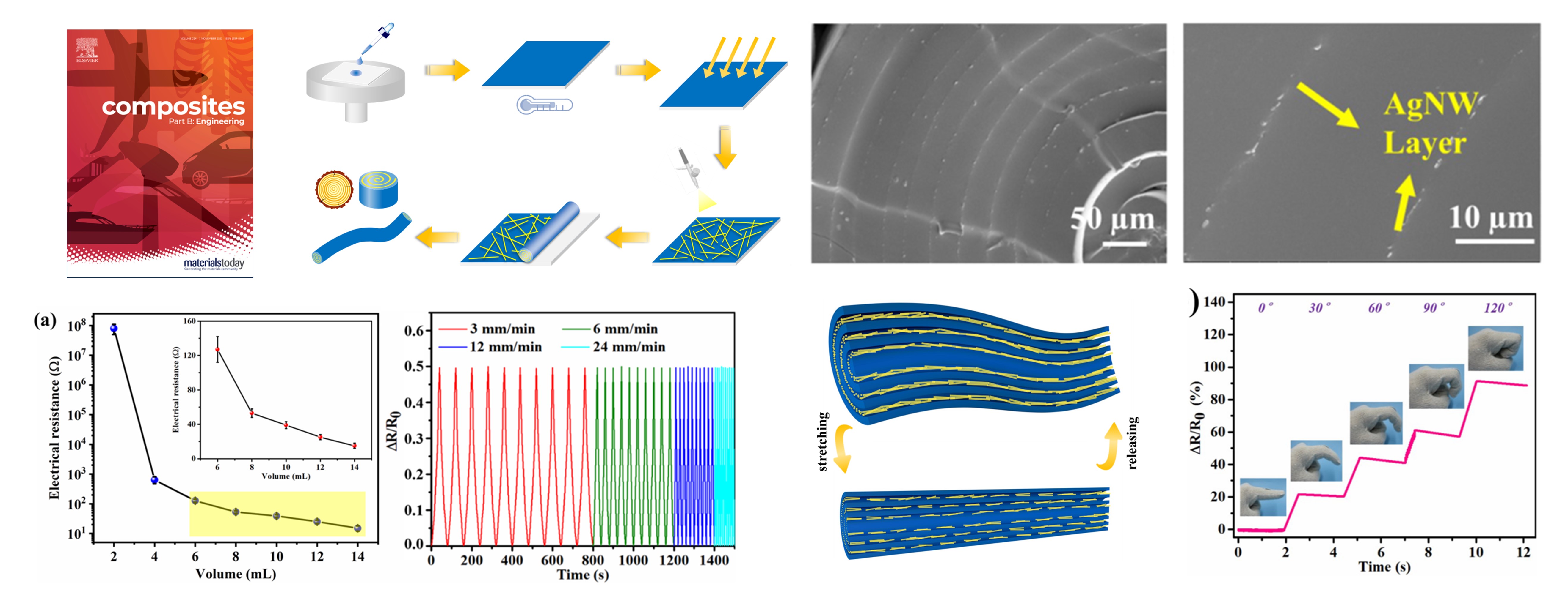 Highly stretchable and durable fibrous strain sensor with growth ring-like spiral structure