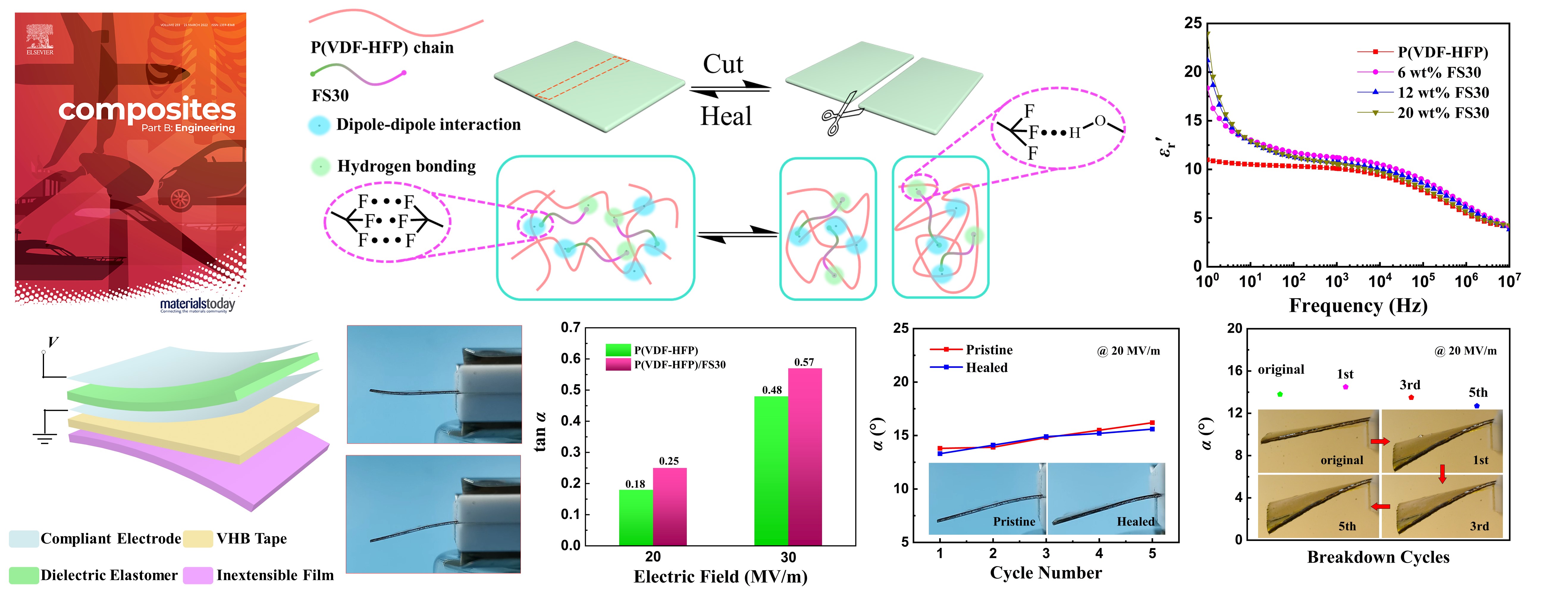 Surfactant-assisted fabrication of room-temperature self-healable dielectric elastomer toward actuation application