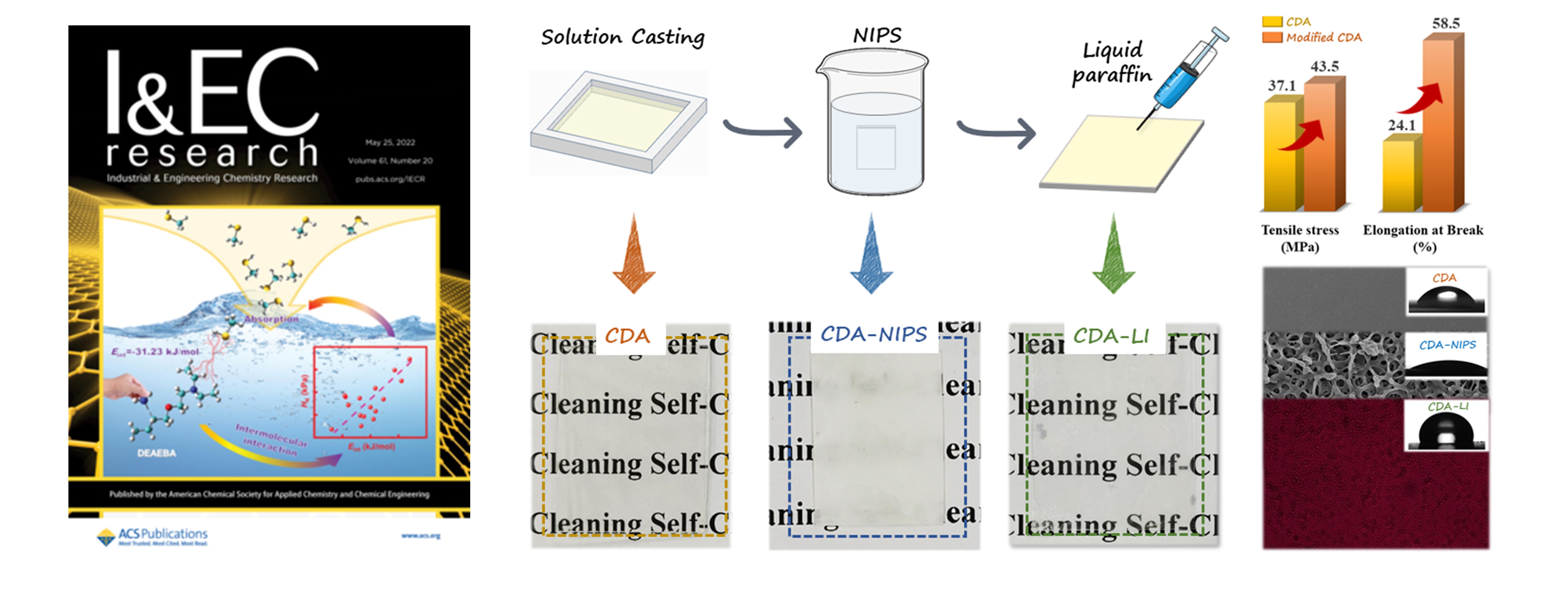 Imparting Cellulose Acetate Films with Hydrophobicity, High Transparency and Self-Cleaning Function by Constructing a Slippery Liquid-Infused Porous Surface