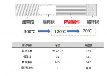 加热不燃烧卷烟用高效降温固件