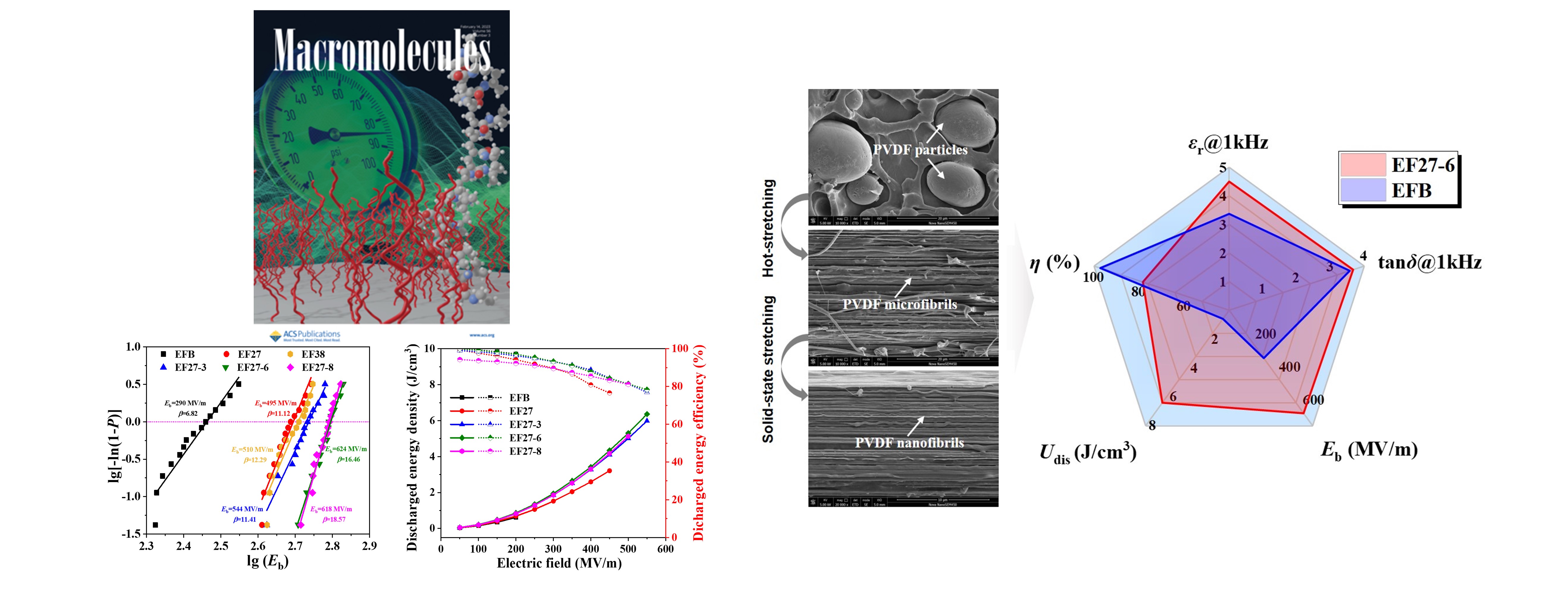 Massively parallel aligned polyvinylidene fluoride nanofibrils in all-organic dielectric polymer composite films for electric energy storage
