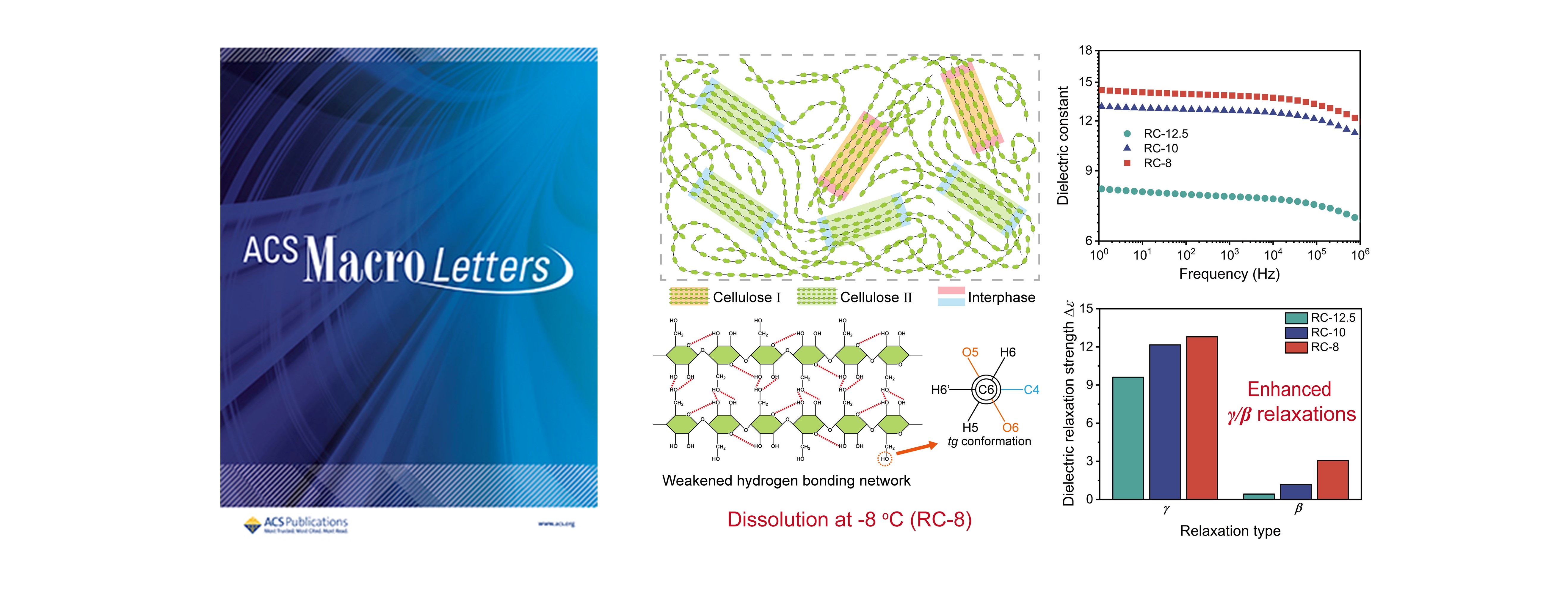 Enhanced Dielectric Properties of All-Cellulose Composite Film via Modulating Hydroxymethyl Conformation and Hydrogen Bonding Network